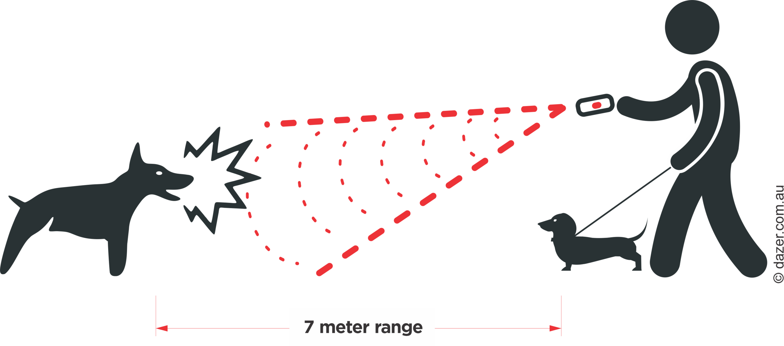 dazer 2 ultrasonic dog deterrent
