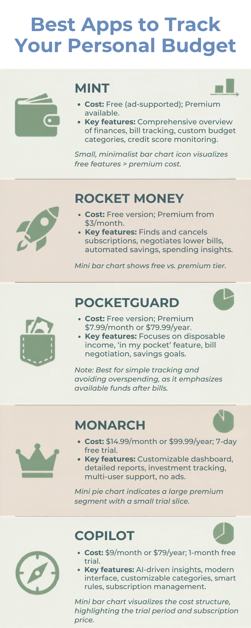 a graphic of a list of the most popular budgeting apps