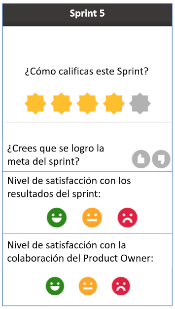 Figura 2. Obtener el estado de ánimo el equipo Scrum