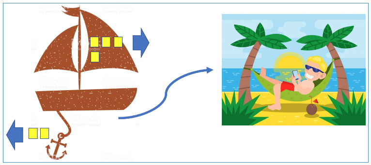 Figura 3. Retrospectiva de estrella de mar (Starfish retrospective).