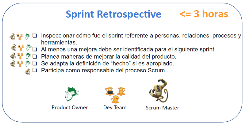 Figura 1. Agenda de la retrospectiva del sprint.