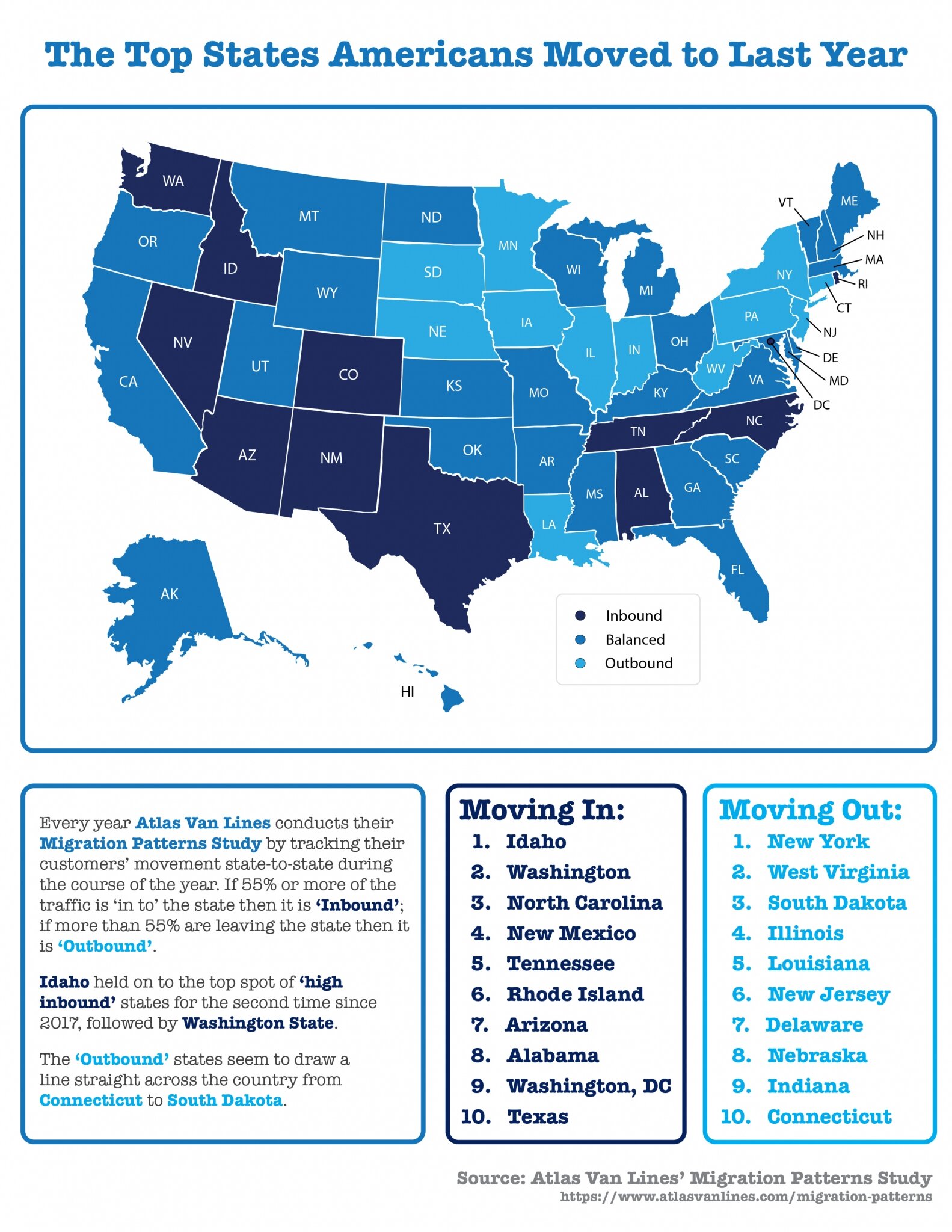 The Top US States Americans Moved to in 2019 (INFOGRAPHIC) — DANNY VARONA