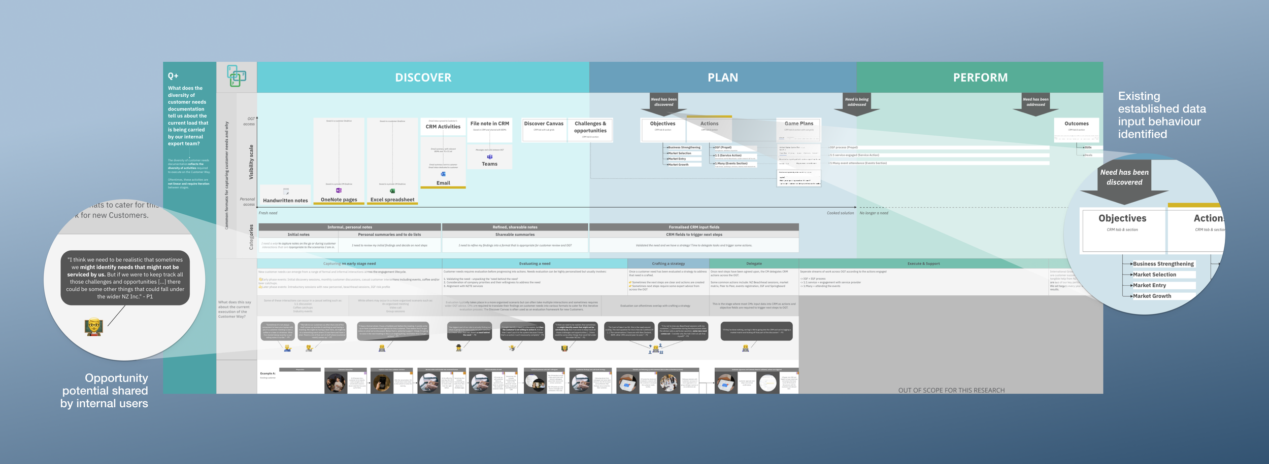 Customer needs discovery - Supporting image 3.png