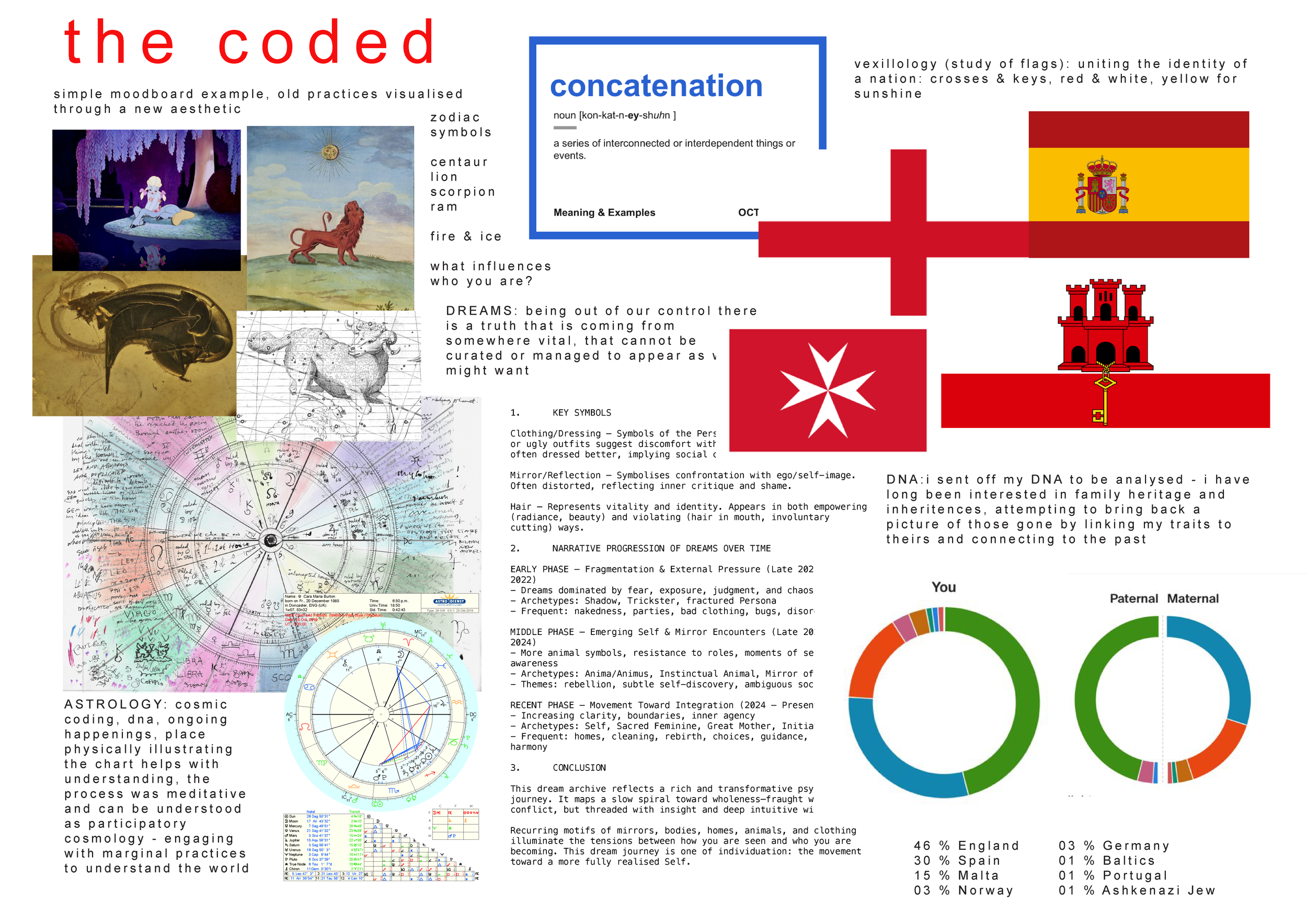 portfolio trimester three presentation_final_pt1-08.png