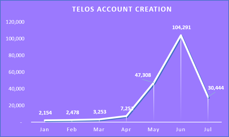 TelosNewAccount.png