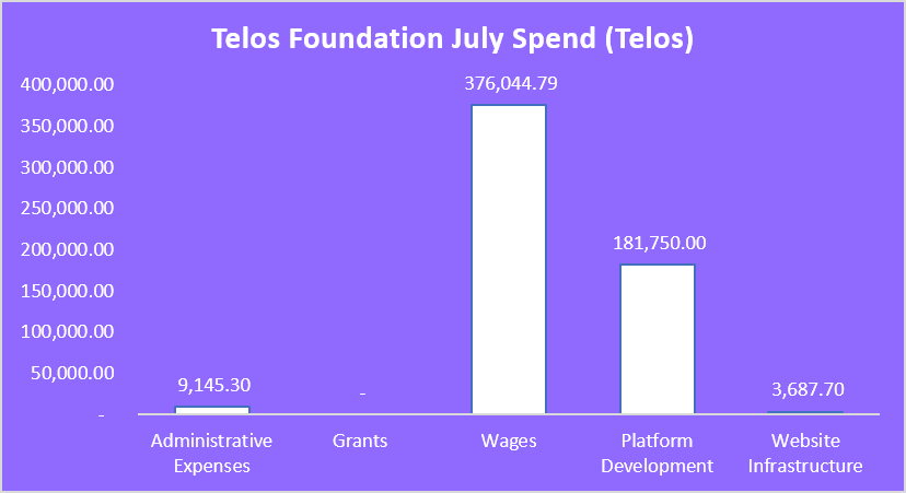 thumbnail_JulySpend(Telos).png