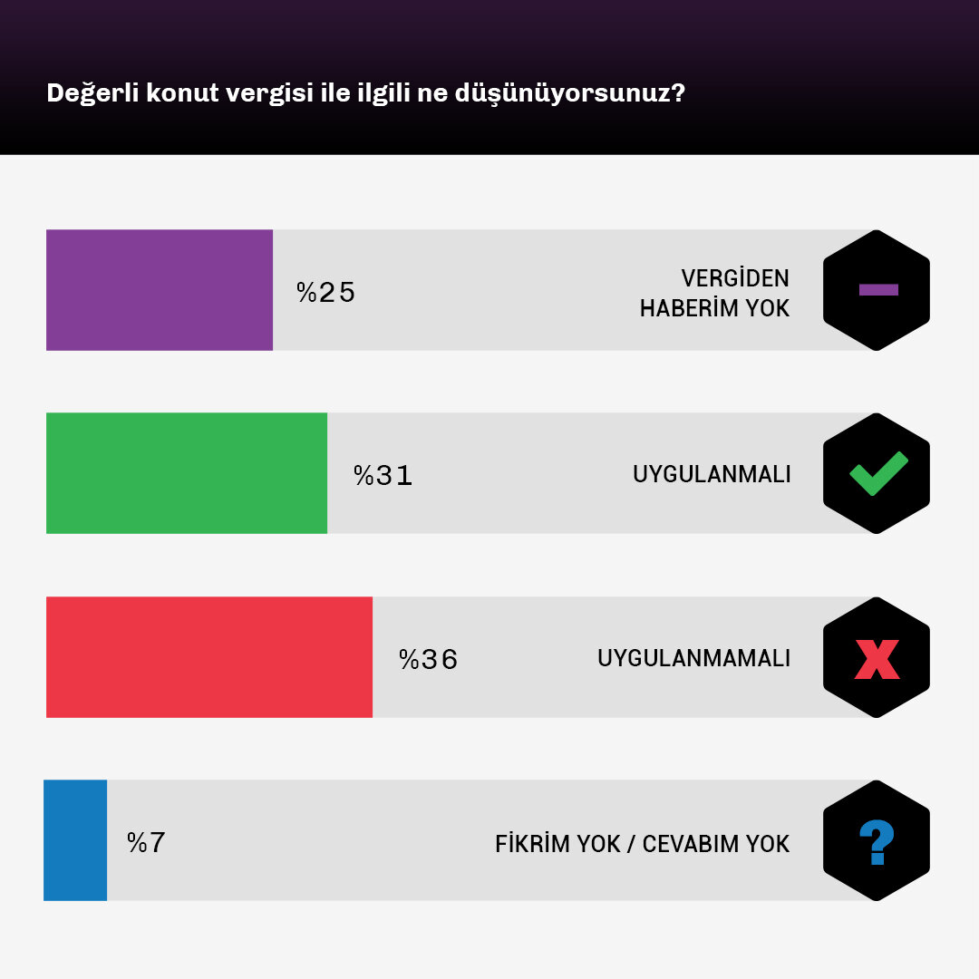 konut vergisidata.jpg