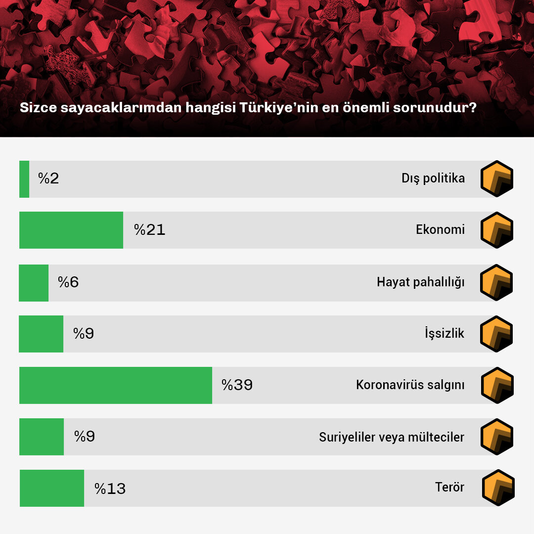 En büyük sorun.jpg