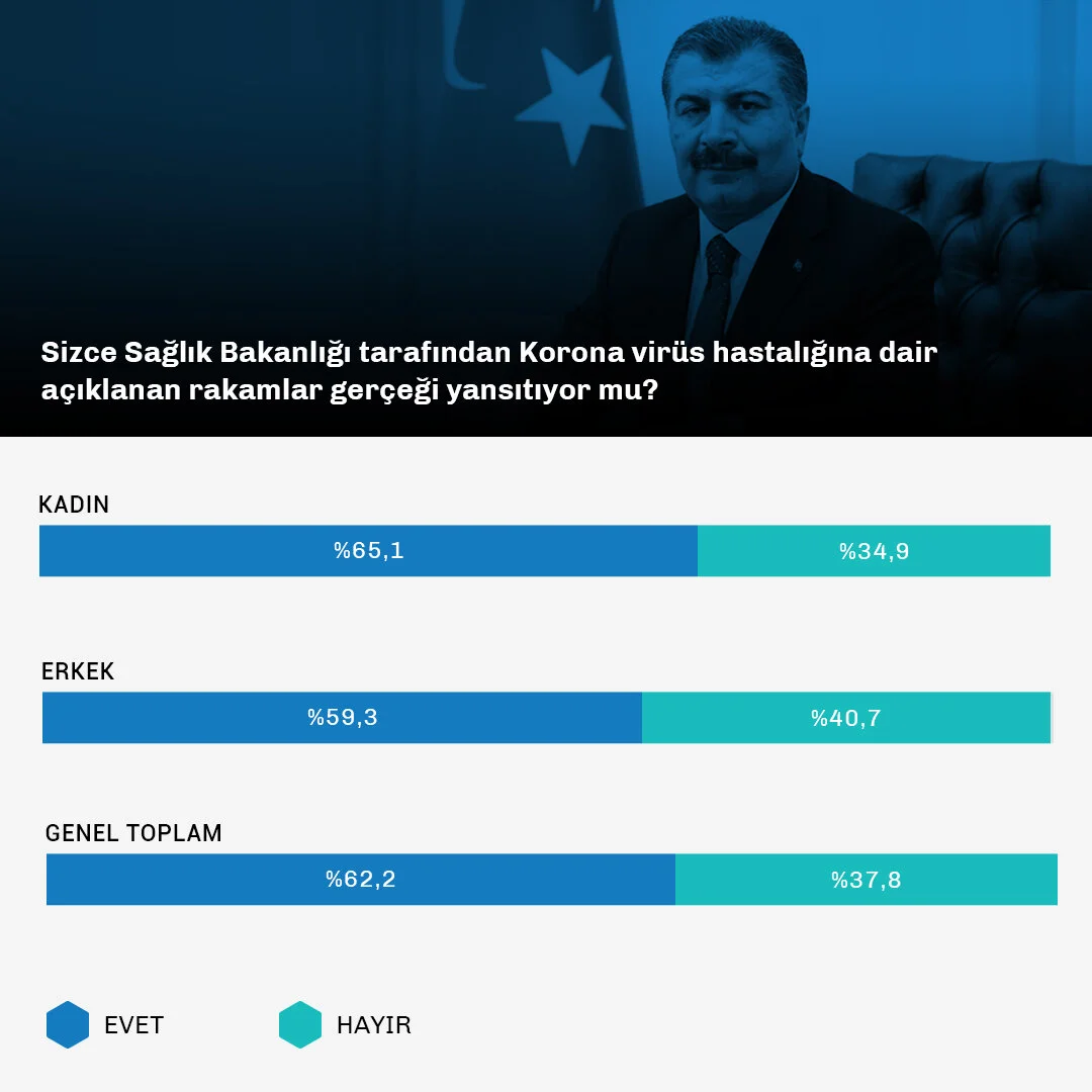 saglik_bakani_guven_data.jpg