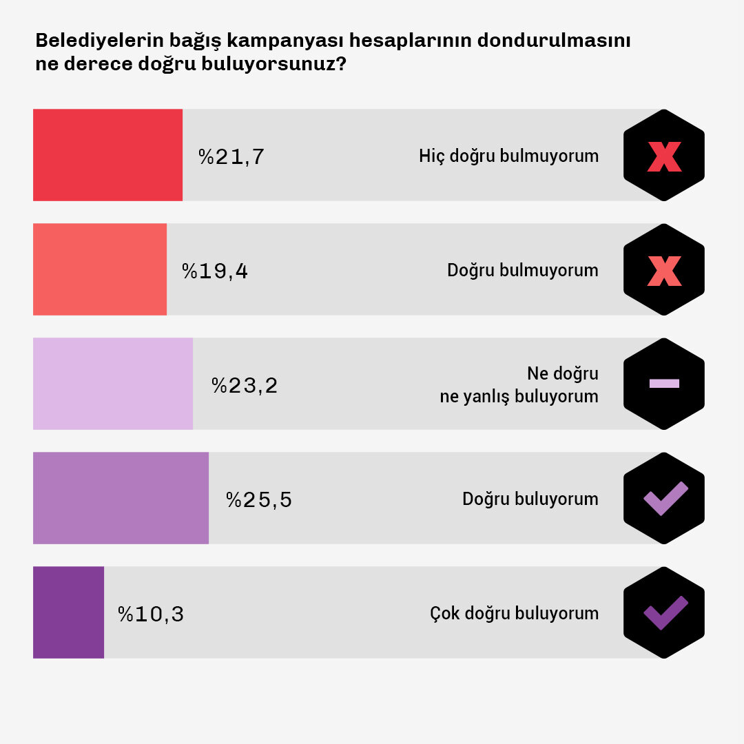 nereye_bagis_data_3 2.jpg