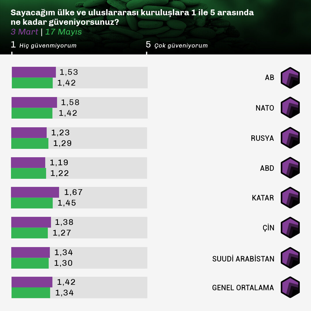 ulke_guven_data (1).jpg