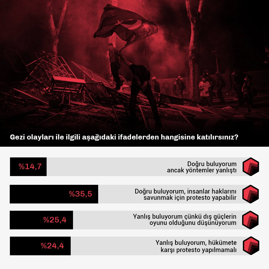 floyd_gezi_data 2.jpg