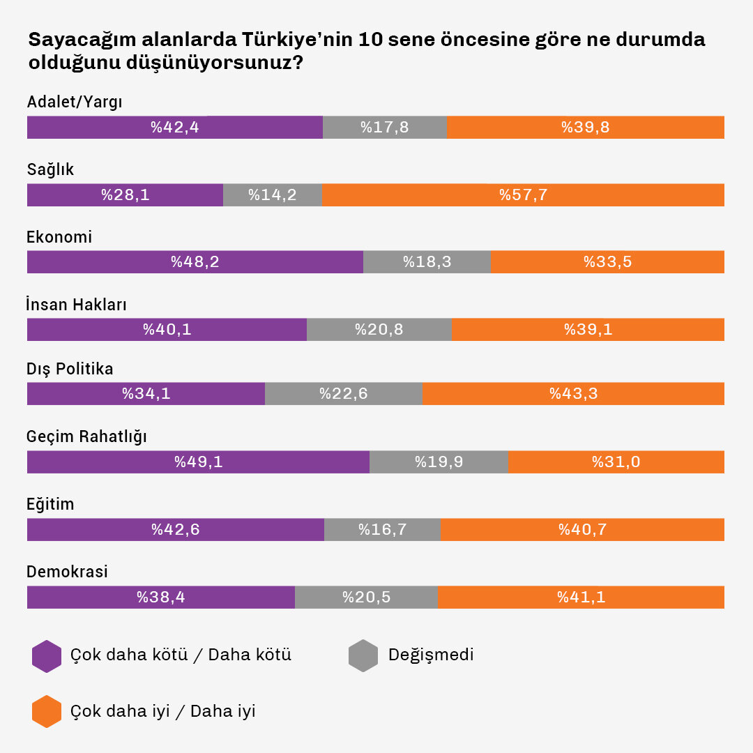 Son 10 Senede Neler Değişti-Data.jpg