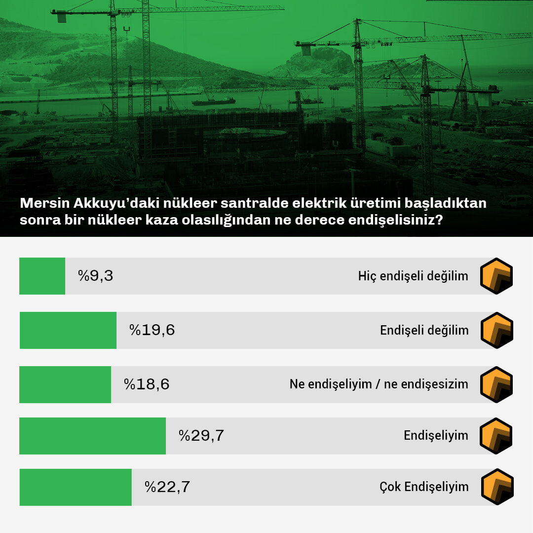 Toplumun Gözünde Nükleer Enerji-Data-1 (1).jpg