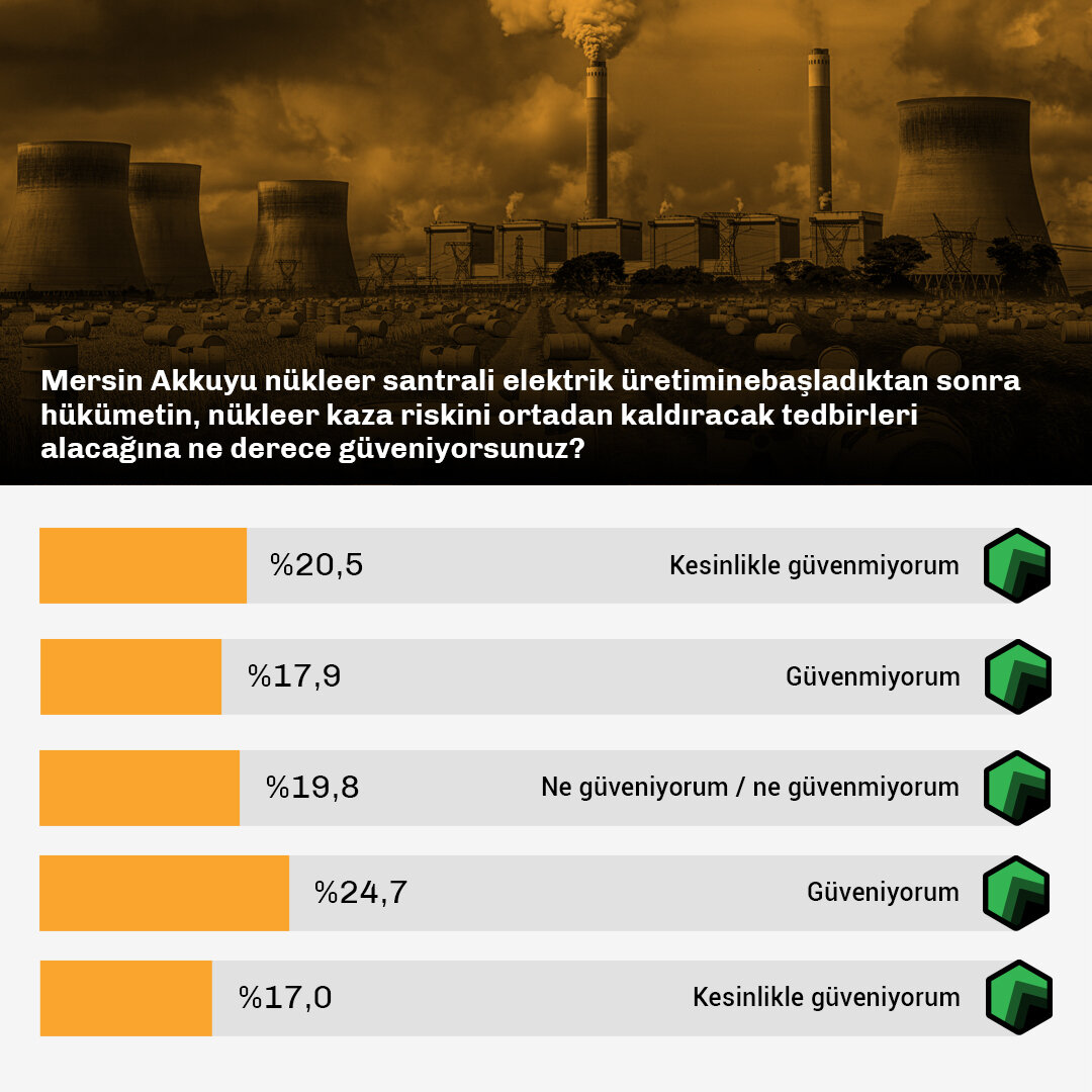 Toplumun Gözünde Nükleer Enerji-Data-2 (1).jpg