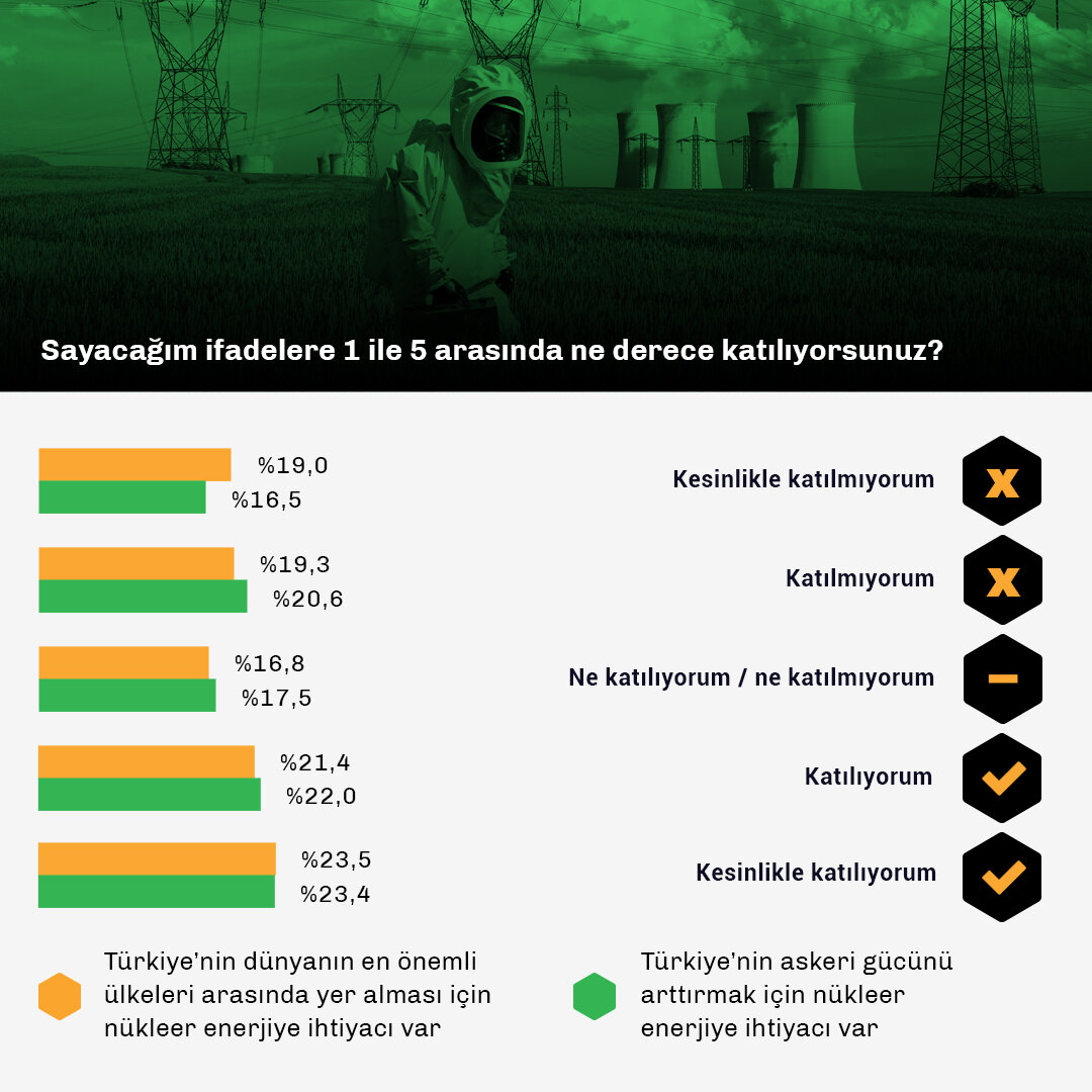 Toplumun Gözünde Nükleer Enerji-Data-3 (1).jpg