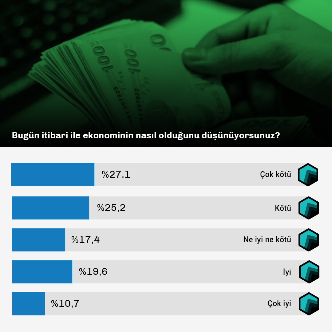 Ekonominin Bugünü ve Yarınına Bakışi-Data-2 (1).jpg