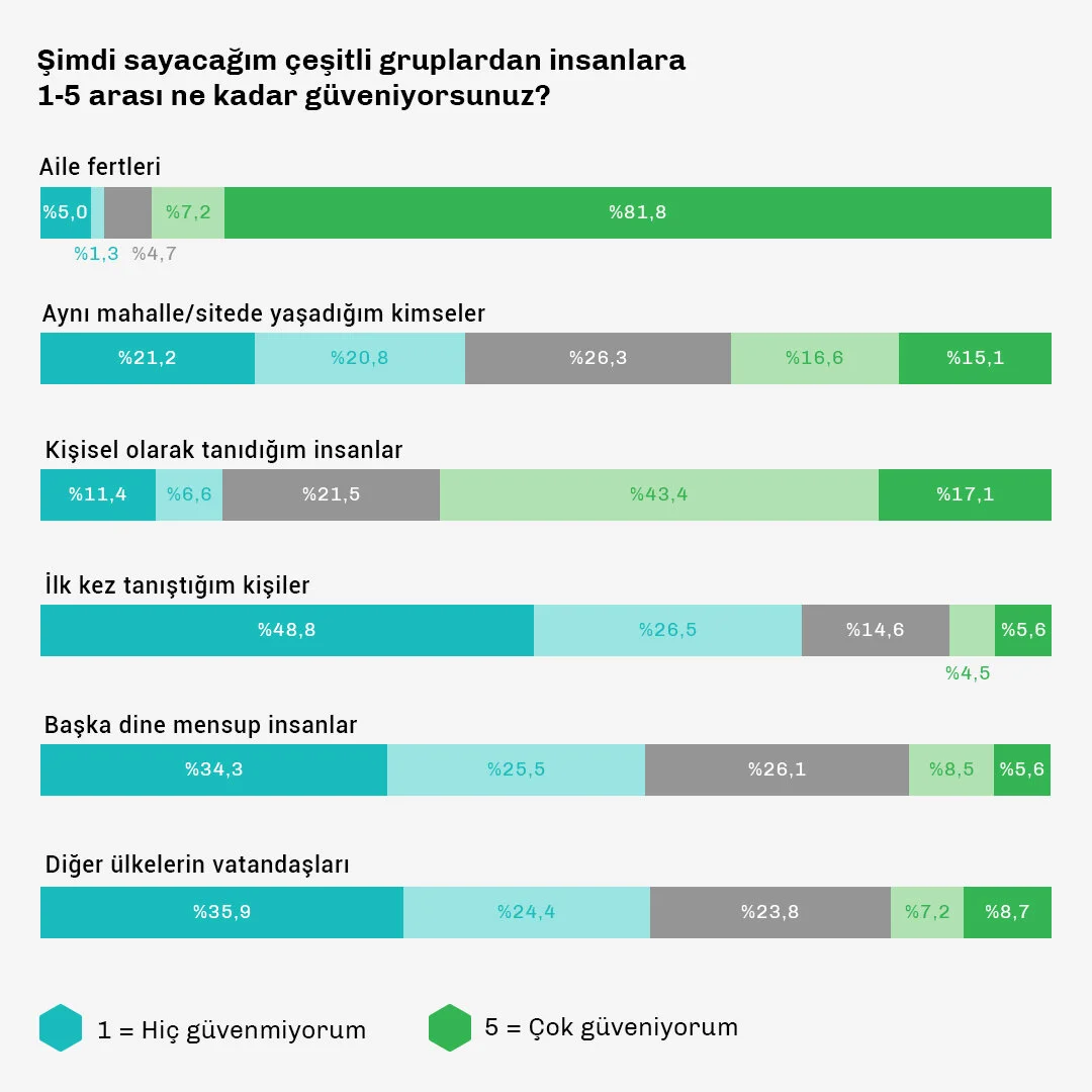 Toplum Kimlere Güveniyor-data (1).jpg