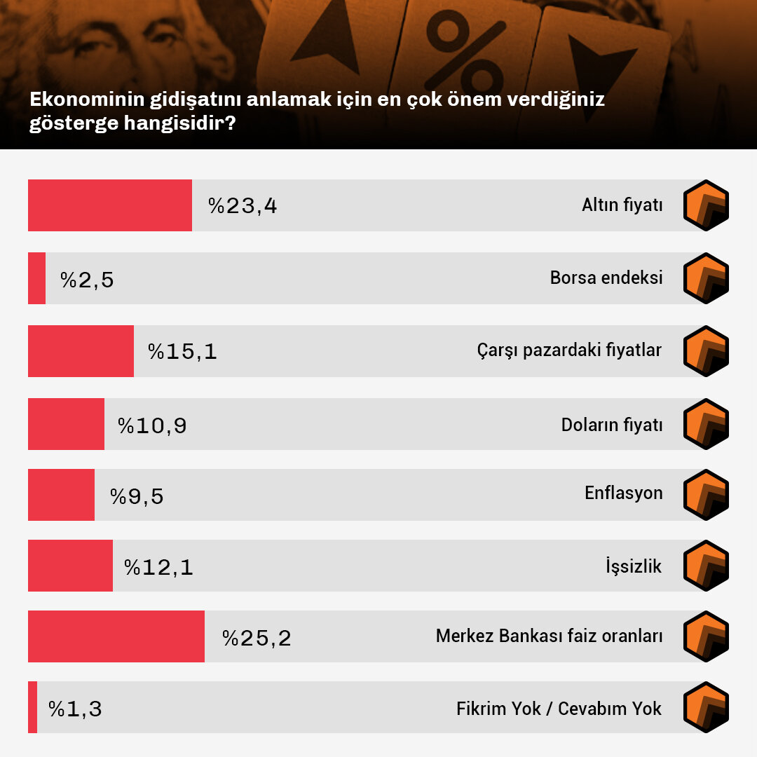 Ekonomi Takibi ve Yatırım Tercihleri-Data-2.jpg