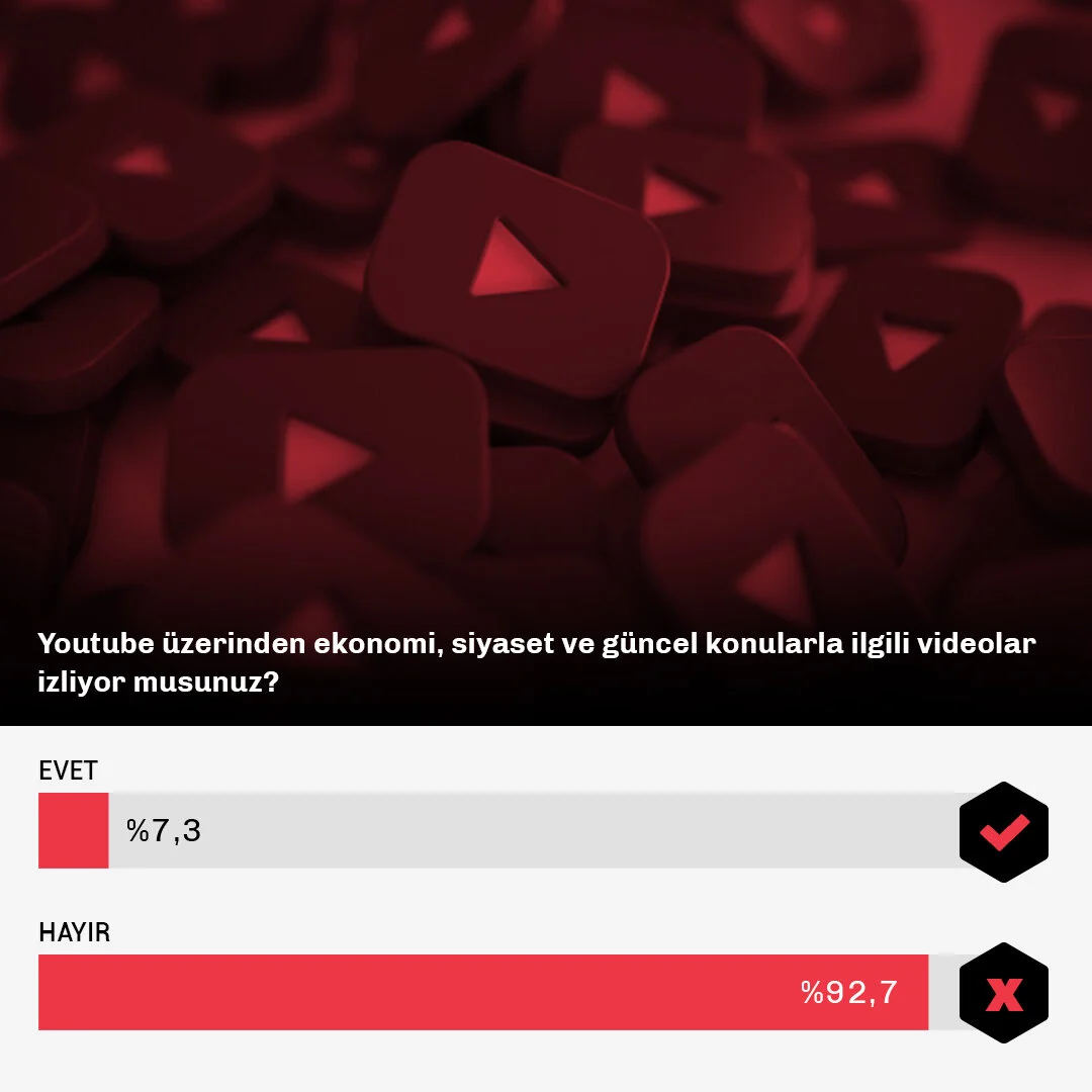 YOUTUBE ÜZERİNDEN GÜNDEM TAKİBİ-Data-1 (1).jpg