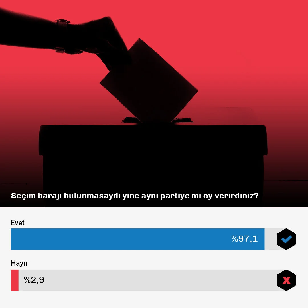 Seçmen Dinamiklerine Bakış-Data-3 copy.jpg