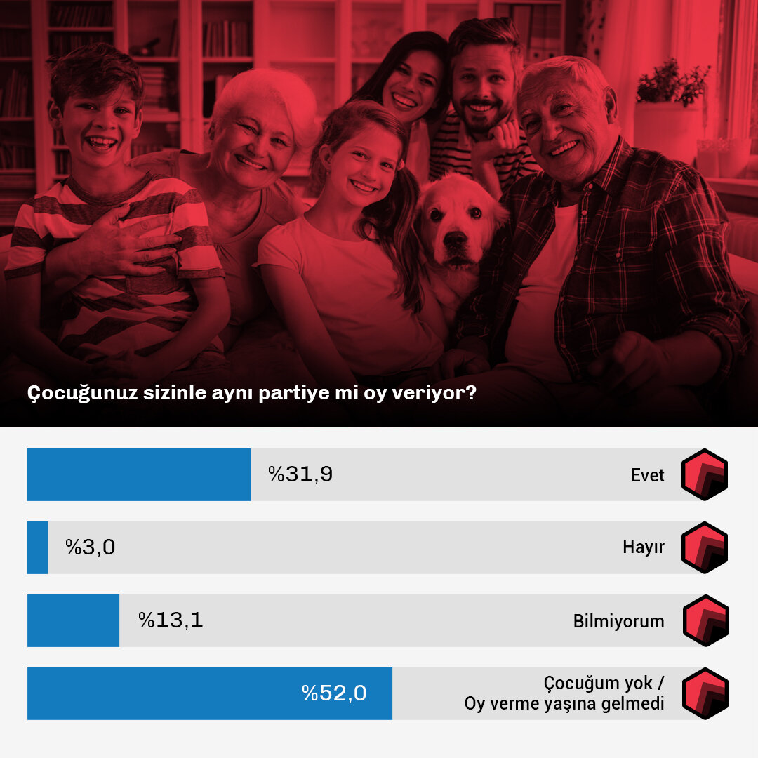 Seçmen Dinamiklerine Bakış-Data-2.jpg
