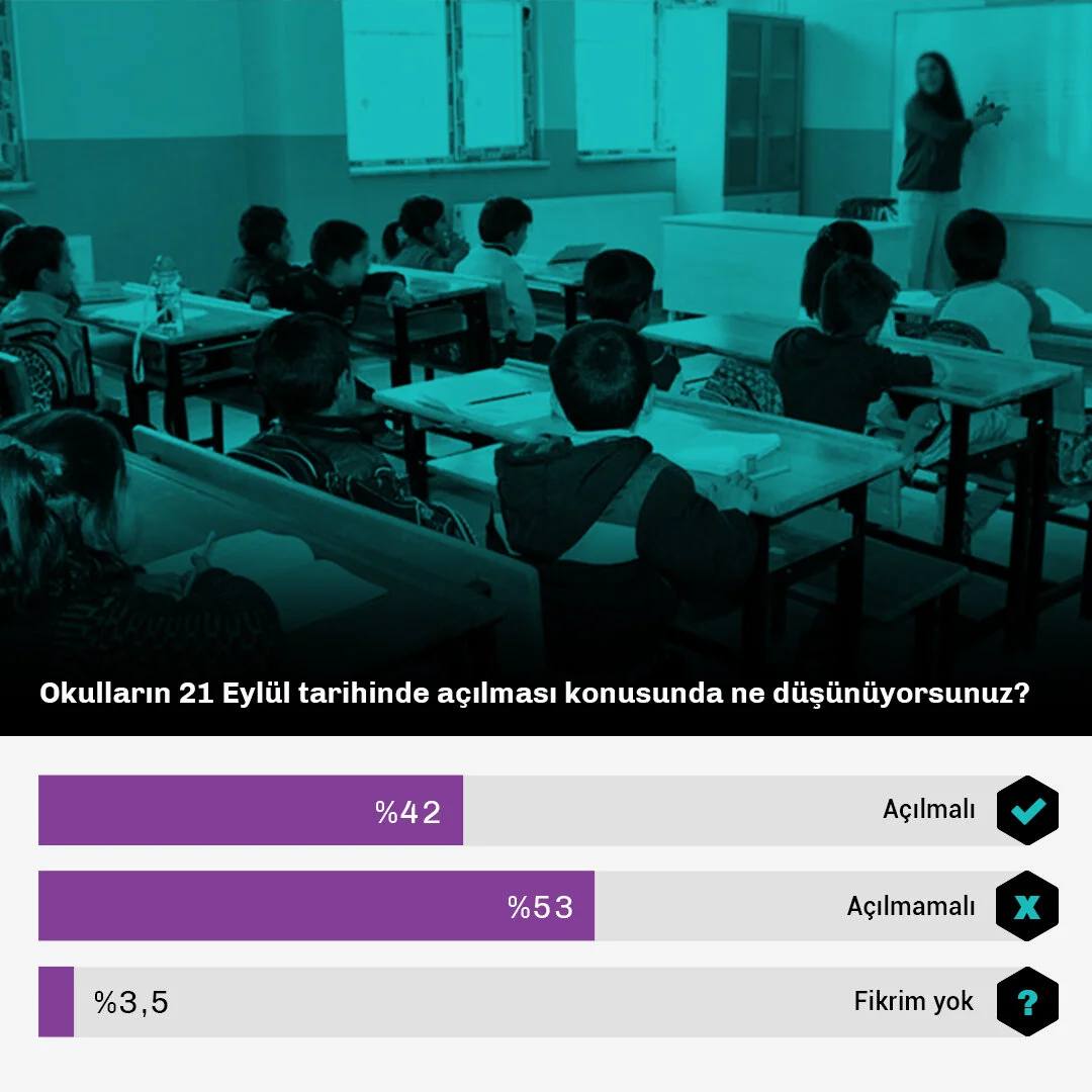 Sizce Okullar Açılmalı mı-data.jpg