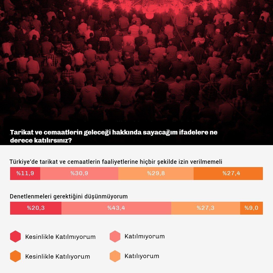 Tarikat ve Cemaatlerin Geleceği-Data (1).jpg