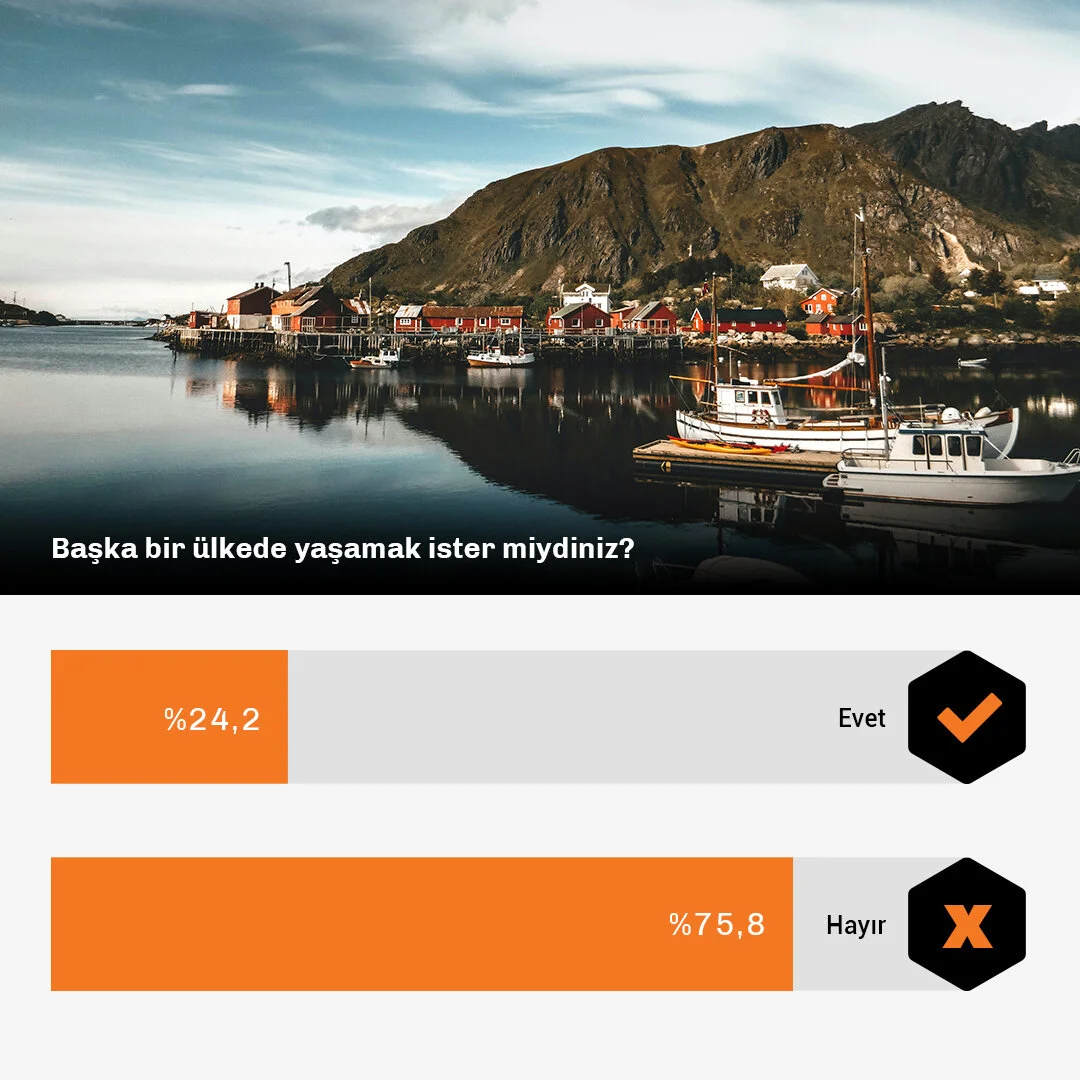 Yurtdışında Yaşamak İster miydiniz-Data1.jpg