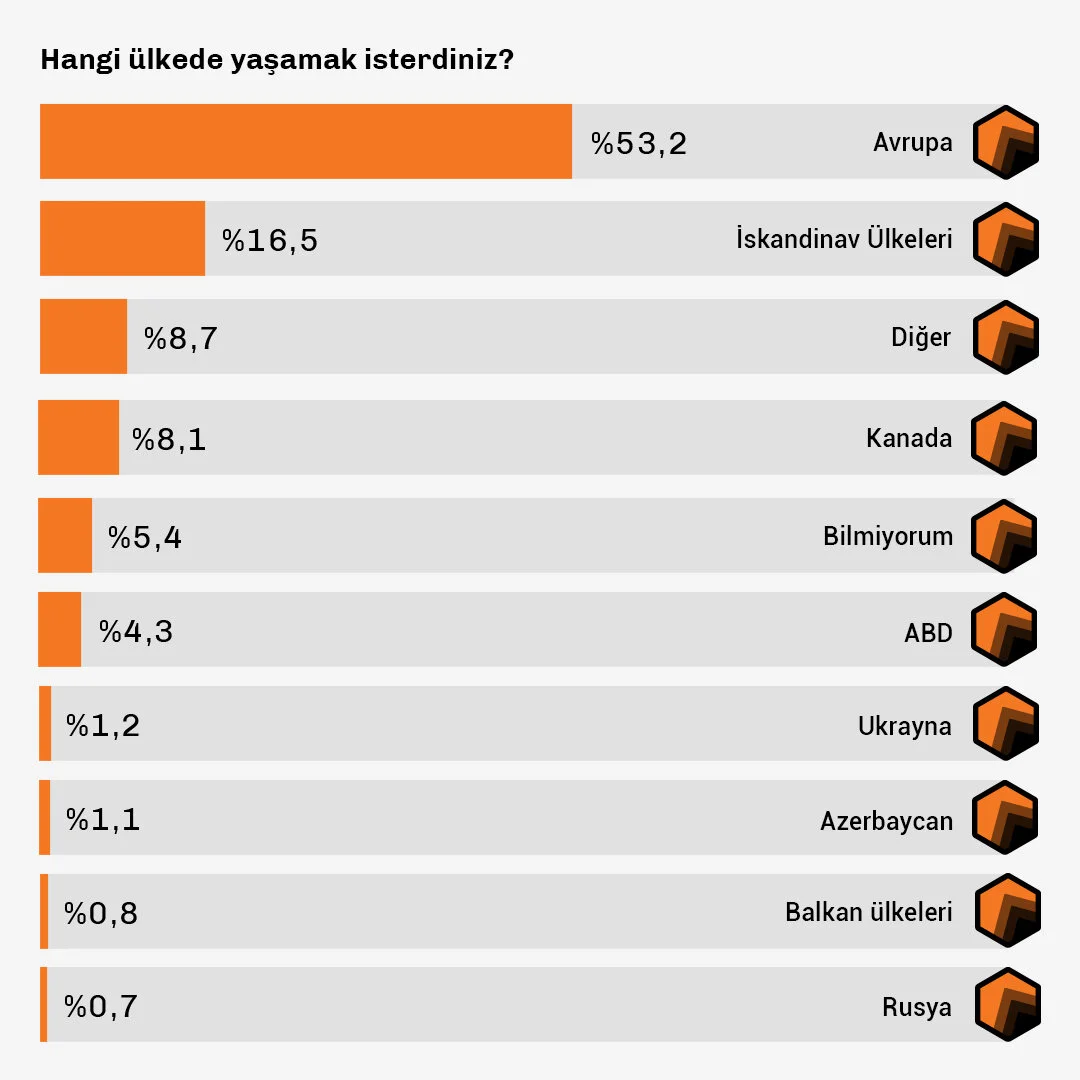 Yurtdışında Yaşamak İster miydiniz-Data2.jpg