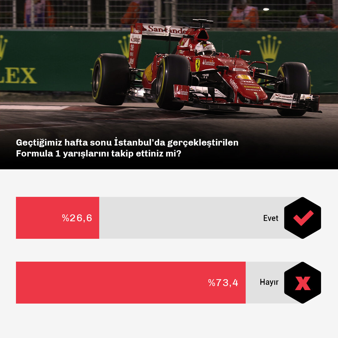 Formula 1 Yarışlarını Takip Ettiniz mi-Data.jpg