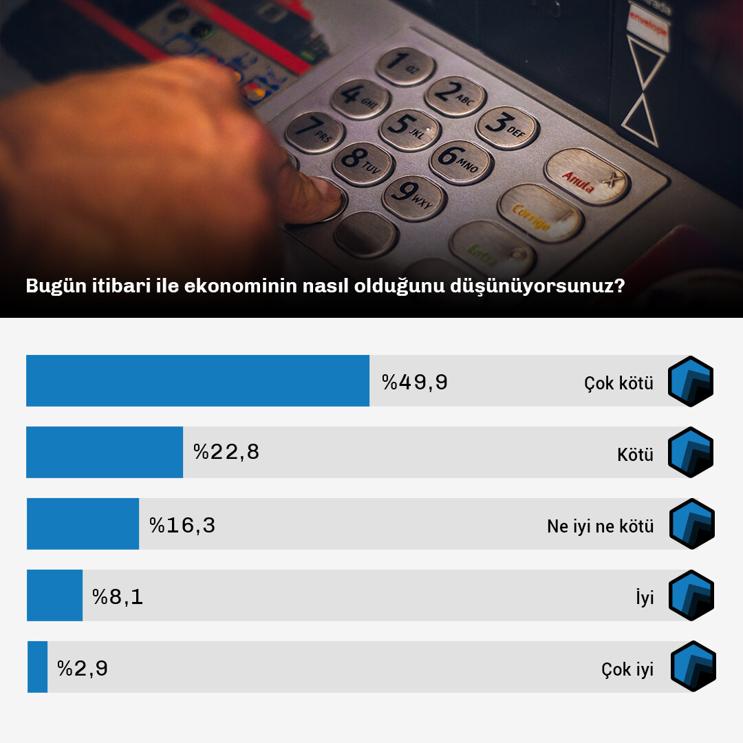 Ekonominin Bugünü ve Yarınına Bakışi-Data-1 (2).jpg