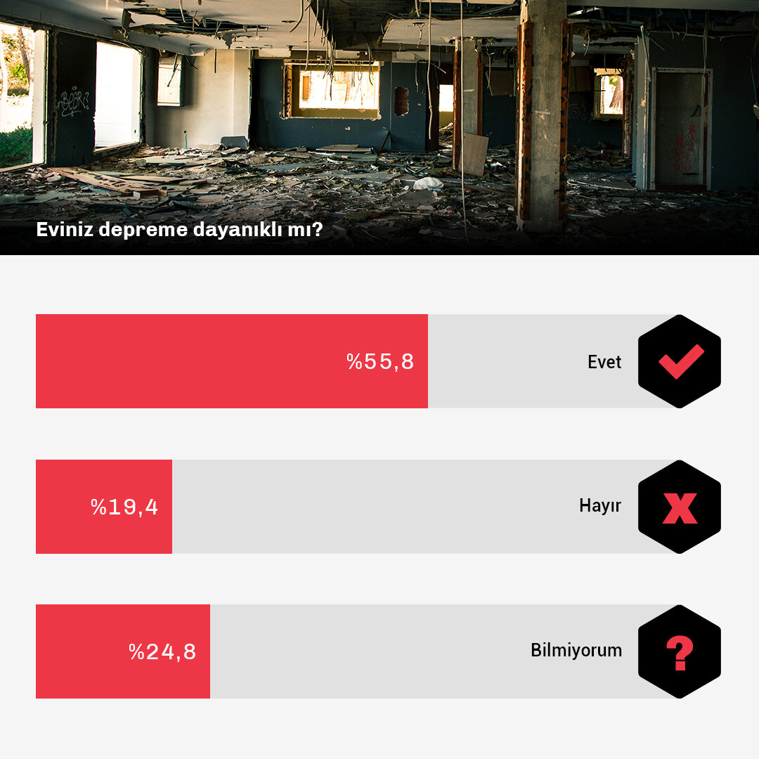 Deprem Araştırması-Data-1.jpg