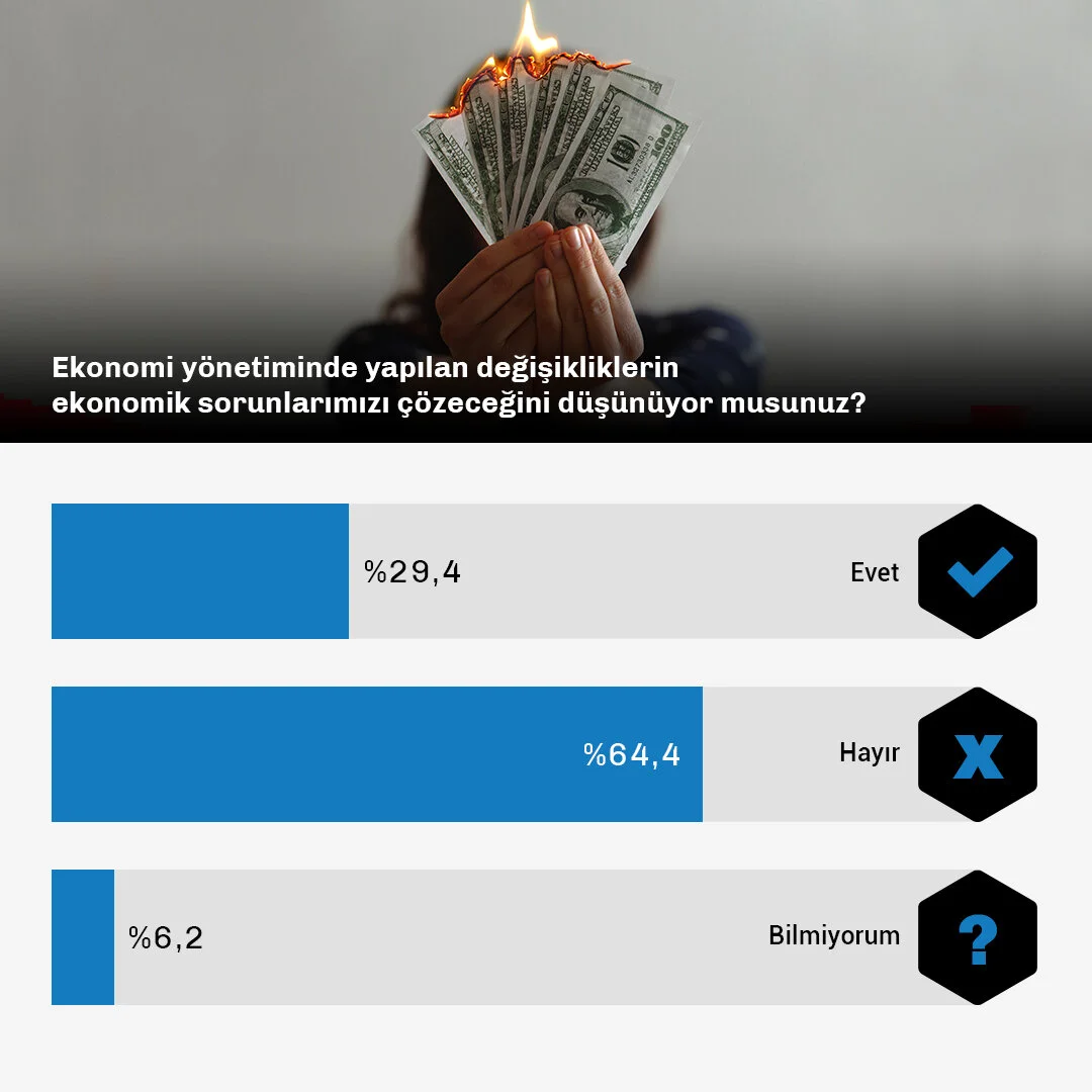 Ekonomi Yönetiminde Değişim-Data-2.jpg