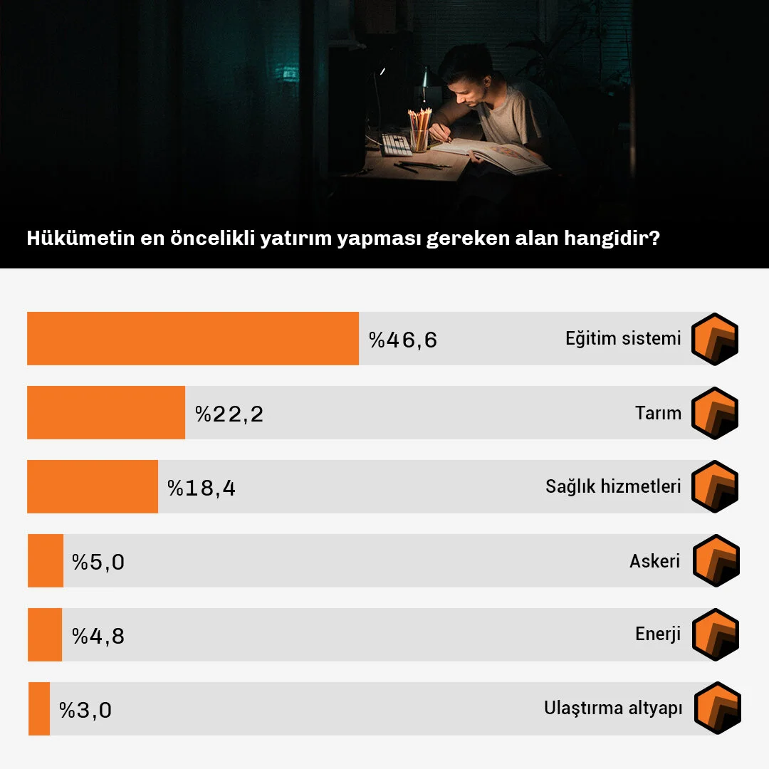 Hangi Yatırımlara Öncelik Verilmeli-Data.jpg