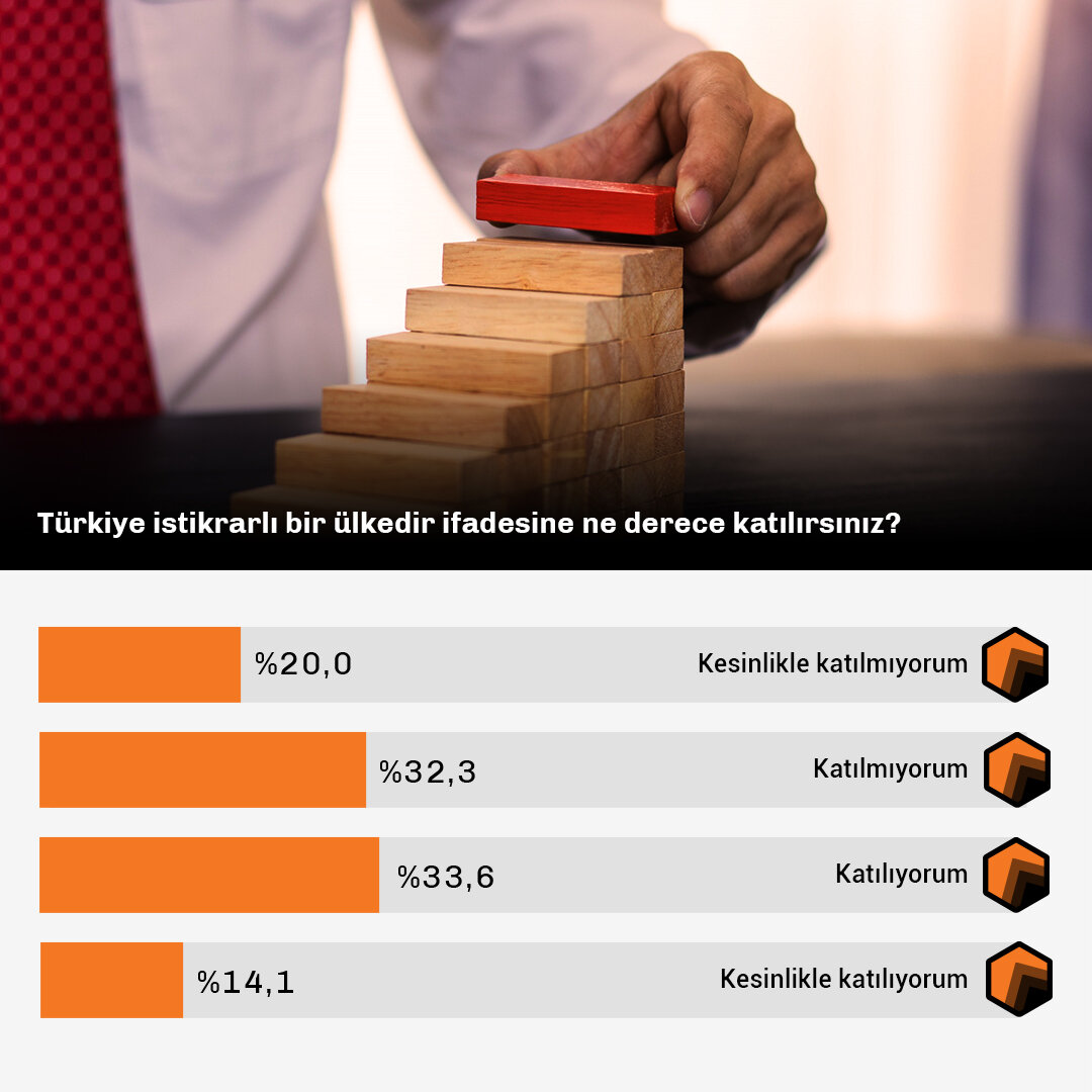 Türkiyenin Beka Sorunu Var mı-Data-1.jpg