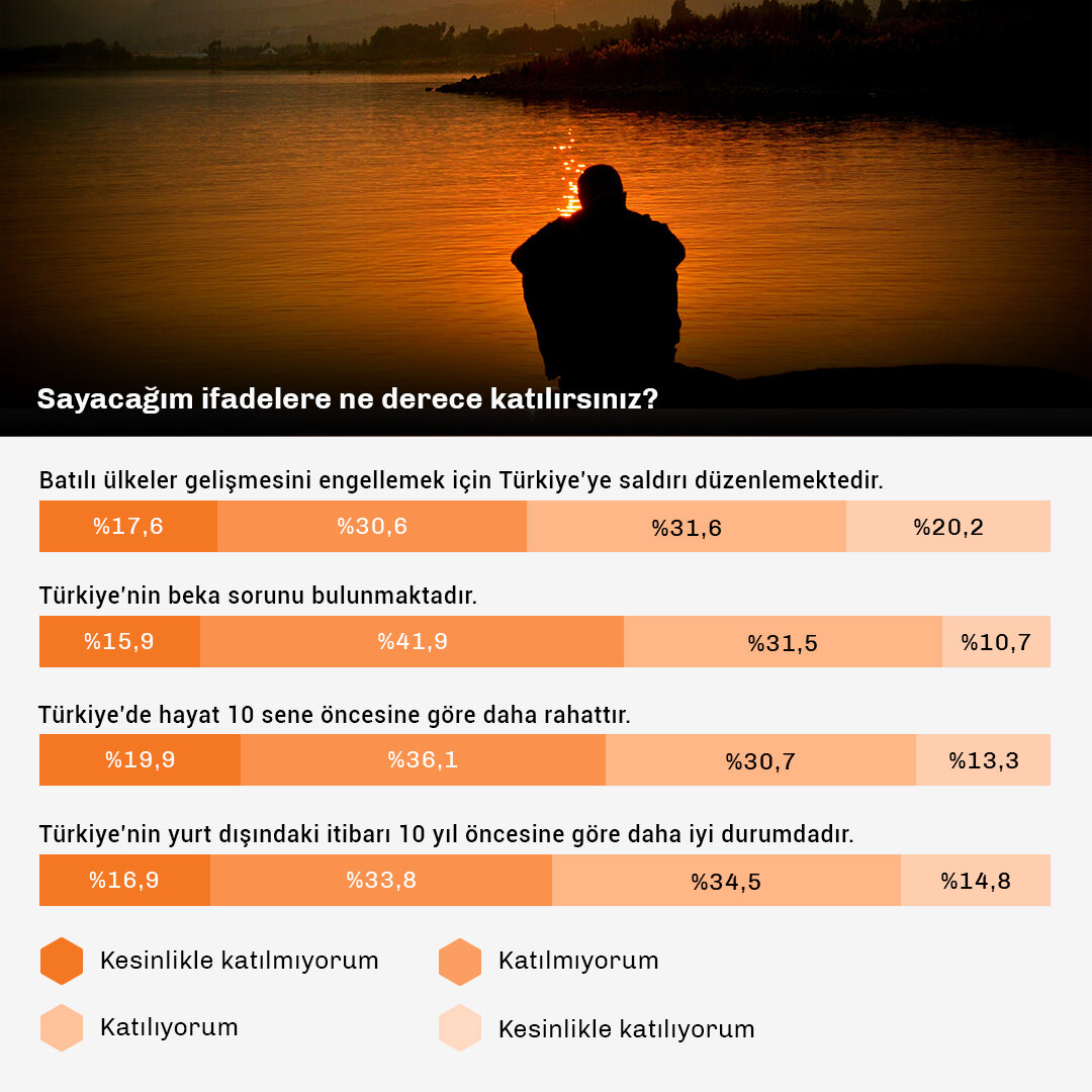 Türkiyenin Beka Sorunu Var mı-Data-2.jpg