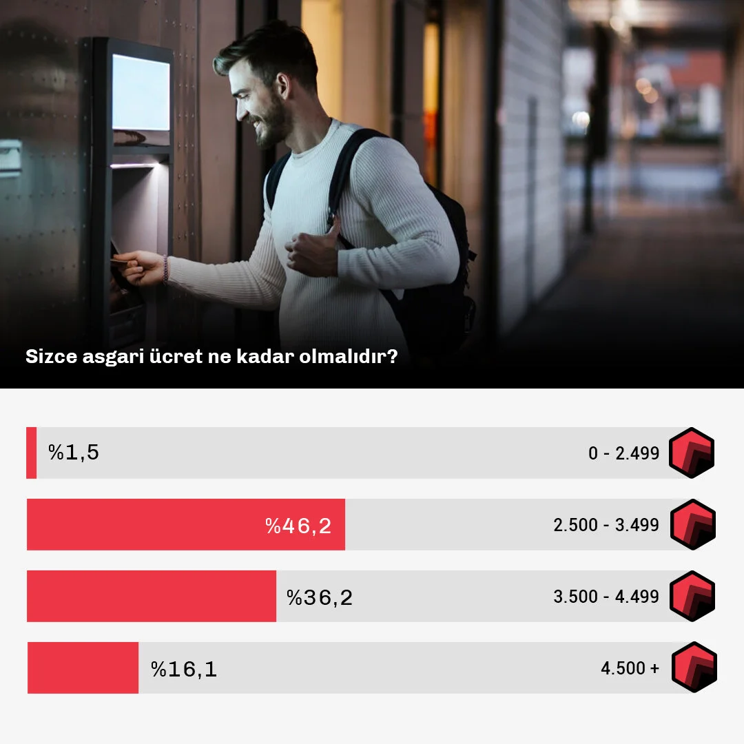 Asgari Ücret Ne Kadar Olmalı-Data.jpg