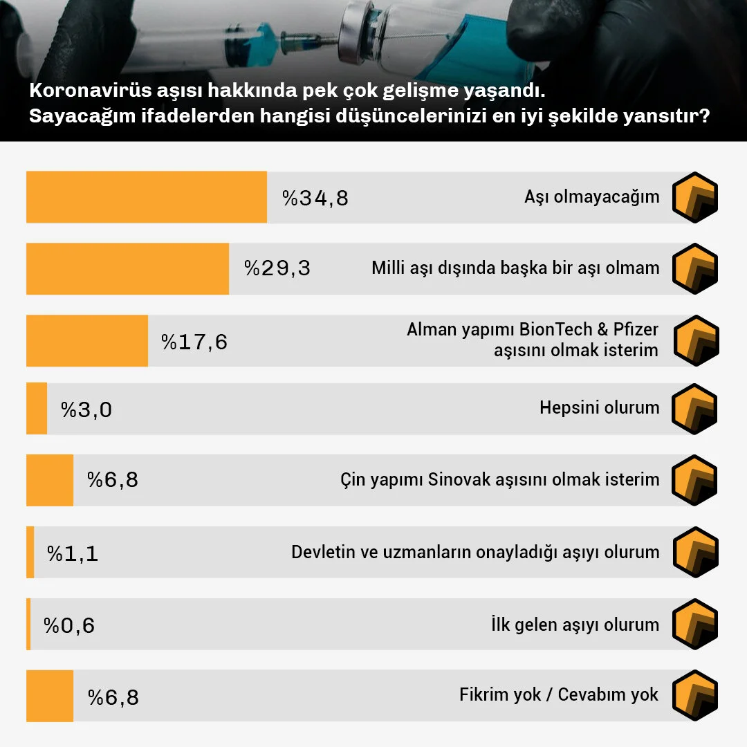 Koronavirüs Aşısı Olmayı Düşünüyor Musunuz-Data.jpg