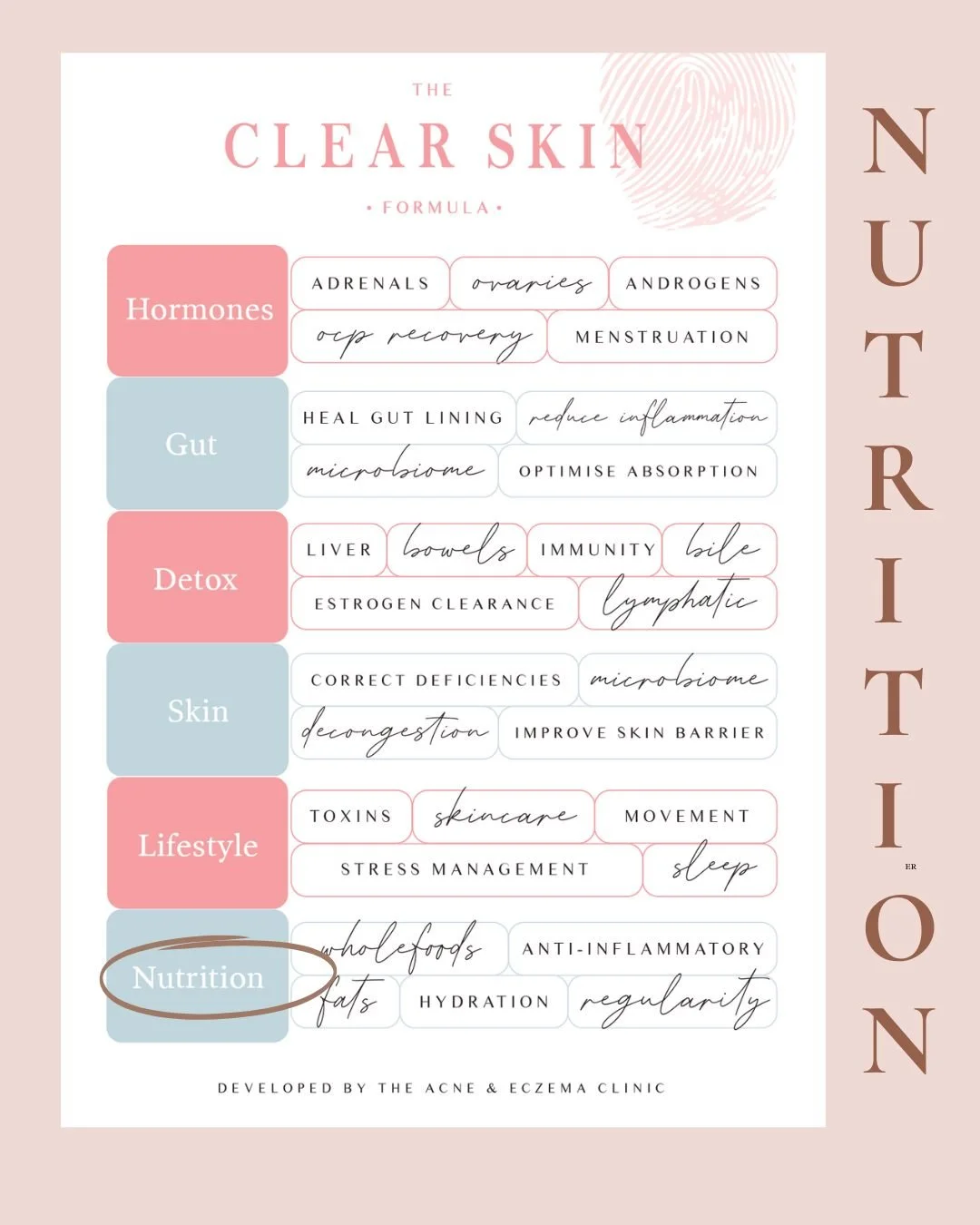 When you start your skin healing journey with us, part of our Report of Findings consultation is explaining how you have access to all this amazing information in the Clear Skin Formula.
We not only want you to be part of your own healing but we want