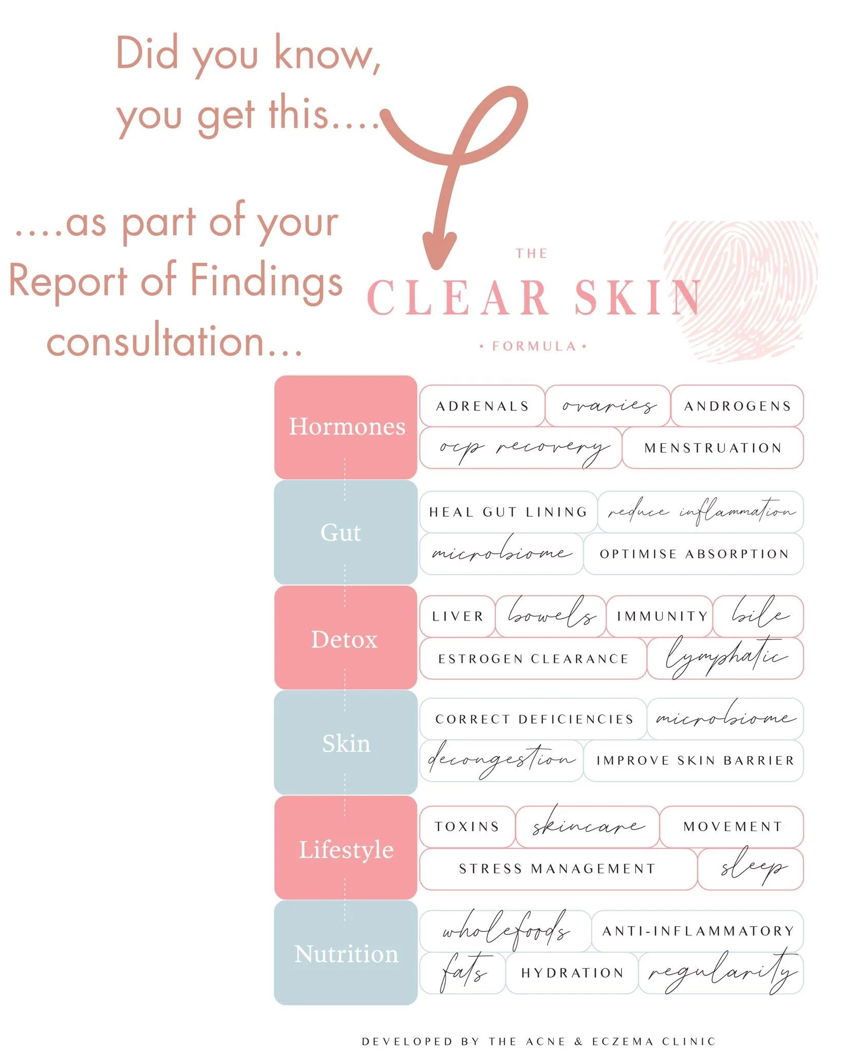 We walk you through it, step by step baby!

Are you ready.......

 #acne #acnejourney #Eczemajourney #skincare #eczema #hormones #stress #skincaretips #skin #skinnaturopath #hormonalacne #SkinBarrierHealth #acneeducation #dermatitis #GutHealth #gutsk