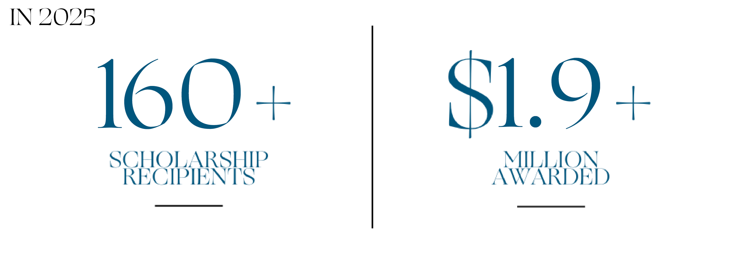 scholarship-stats-2025.png