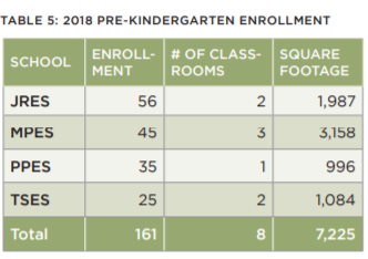 Pre-K Enrollment.PNG