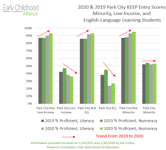 PCSD 2019 and 2020 KEEP Score Comparison.PNG