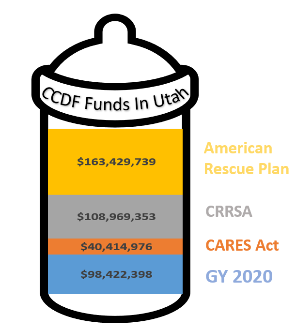 Utah CCDF Funds.PNG