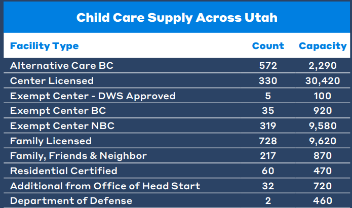 Child Care Supply Across Utah.PNG