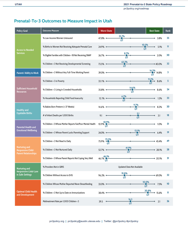 Utah policy roadmap comparison with other states.PNG