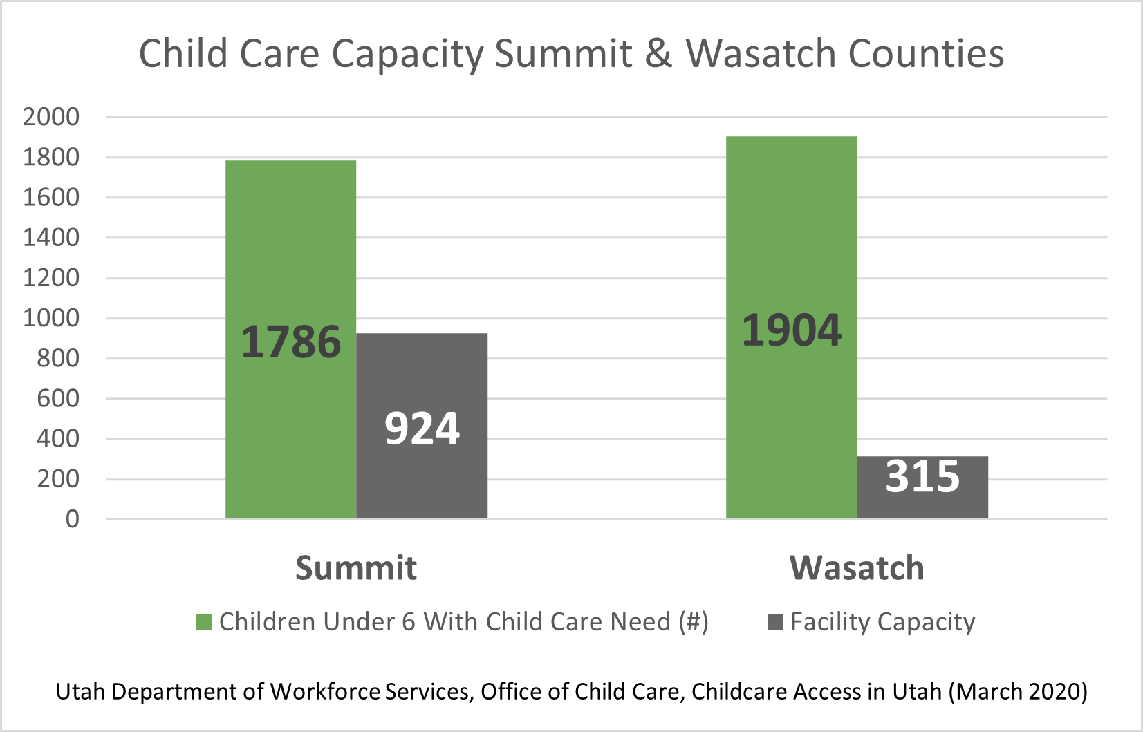 Why Are Summit County ChildCare Centers Closing? — Early Childhood