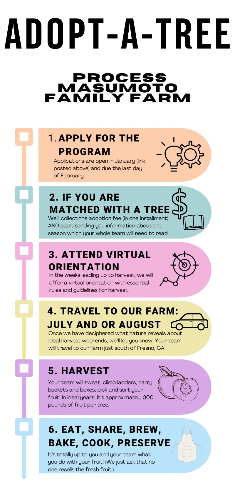 Adopt-A-Tree — Masumoto Family Farm