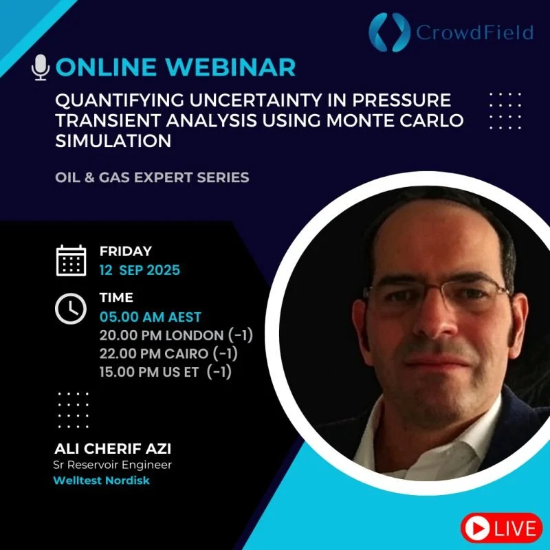Quantifying Uncertainty in Pressure Transient Analysis Using Monte Carlo Simulation